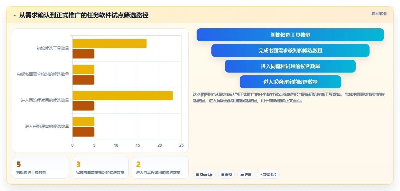 提升团队效率:2026年最受欢迎的5大任务的软件推荐