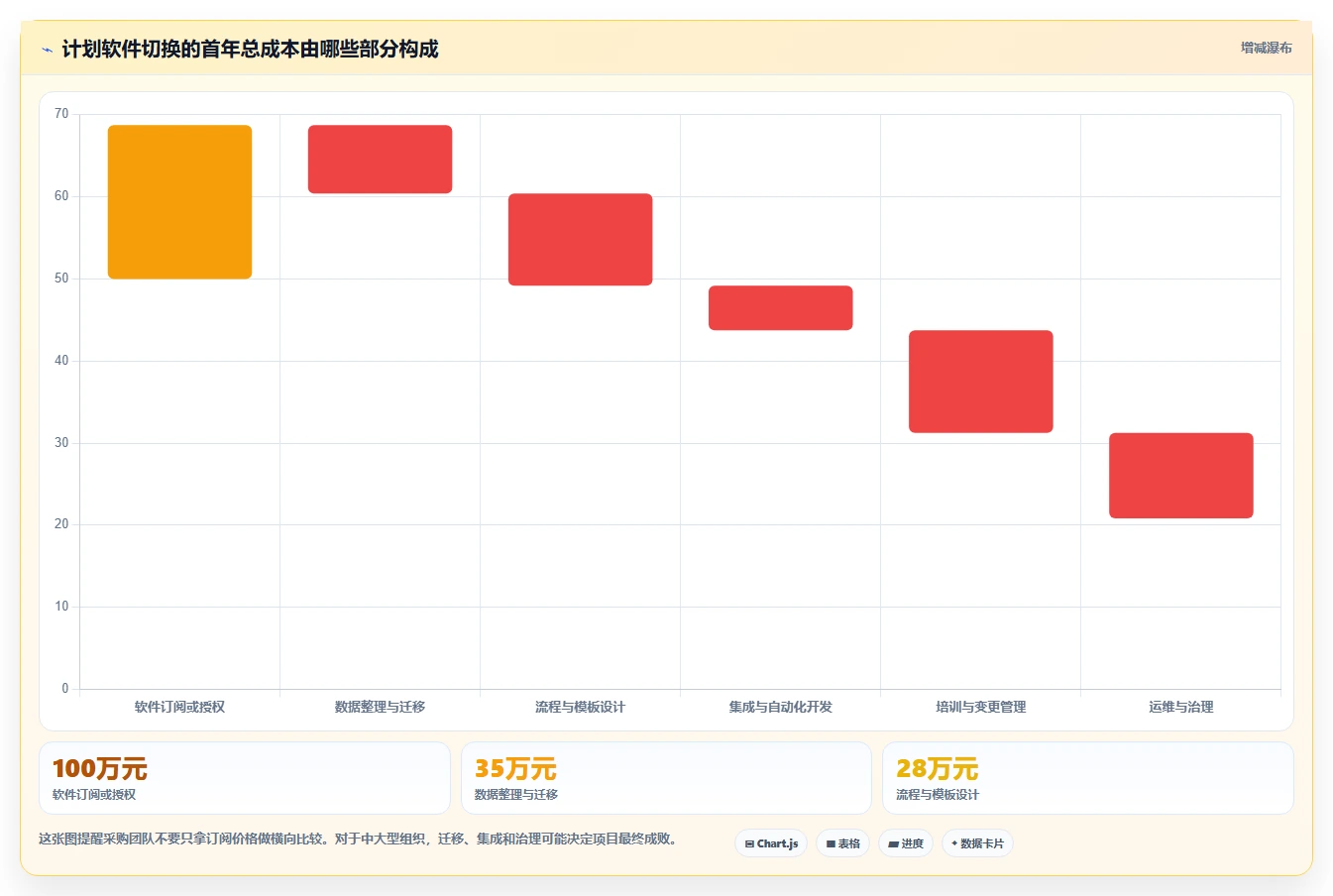 2026年最佳计划编排软件有哪些?8款高效工具深度对比