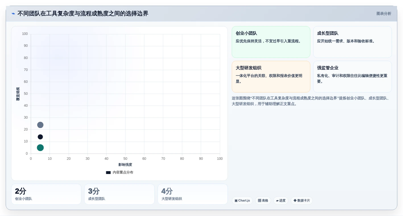产品经理必读：2026年顶级PRD文档软件对比，如何选择最适合你的工具？