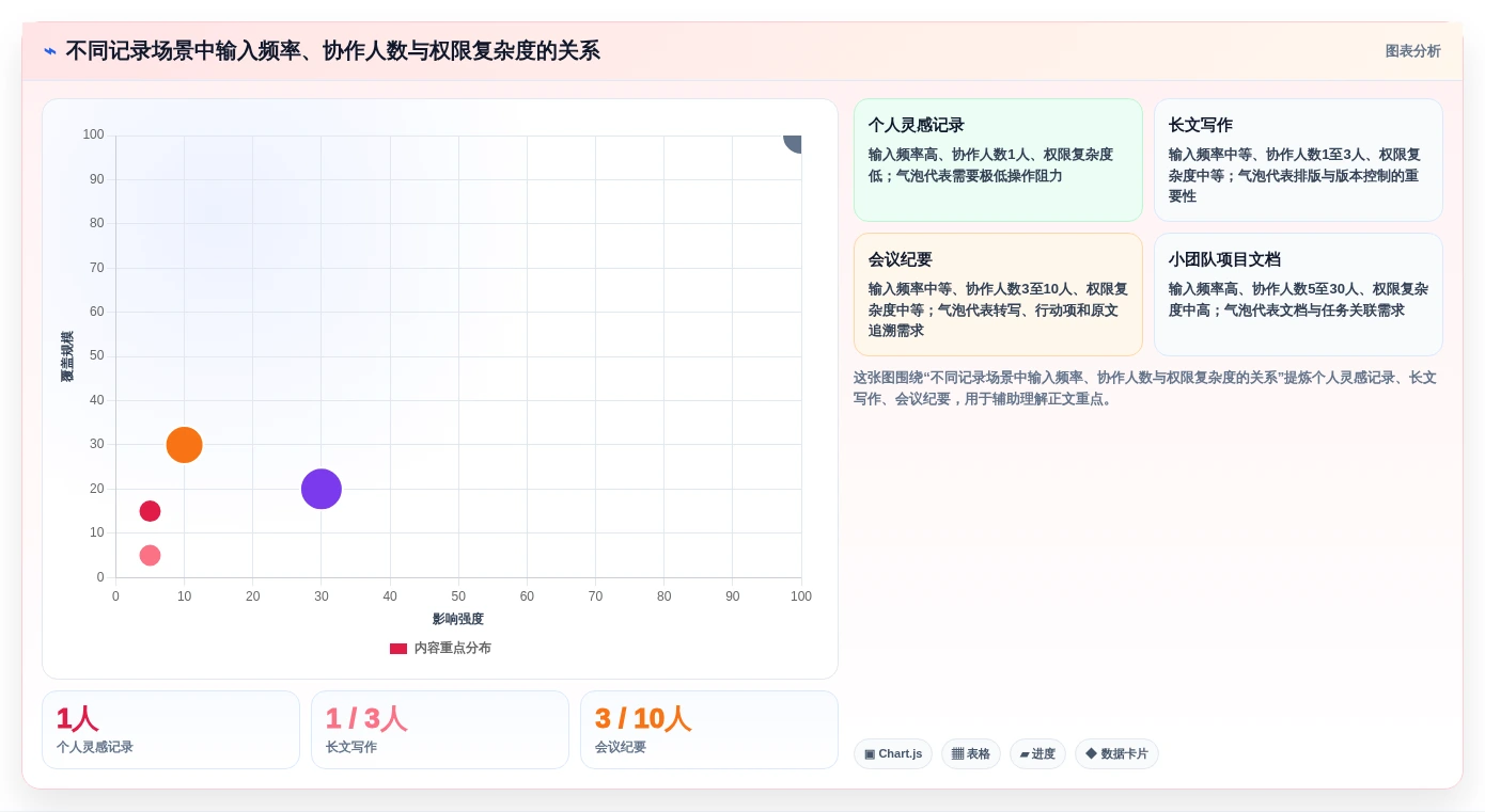 从入门到精通:2026年记录文档工具选购指南