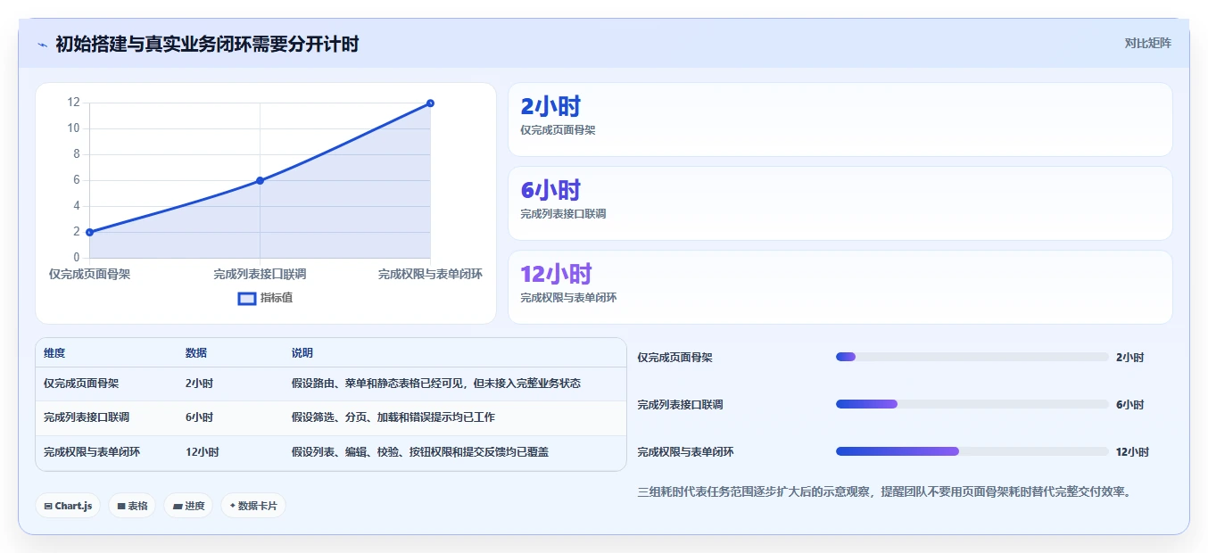 前端开发者必看:2026年7款优秀前端搭建后台管理系统工具盘点