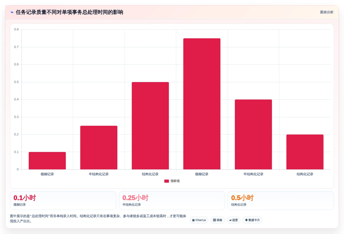 2026年效率神器:6款顶级事情记录软件全面对比