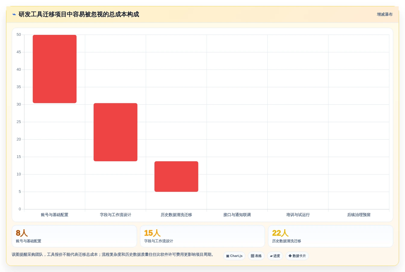研发团队效率神器:2026年度7款顶级bug上传系统工具盘点