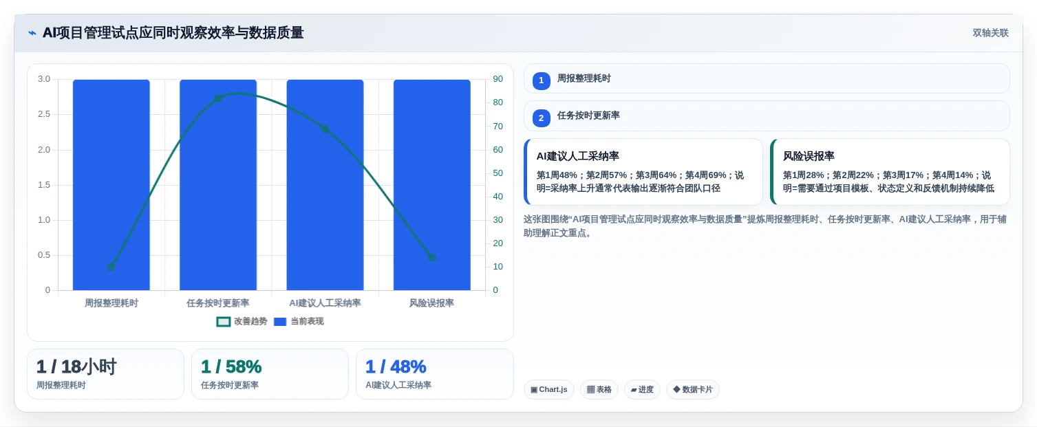 2026年8款AI项目管理工具评测:企业级选型指南