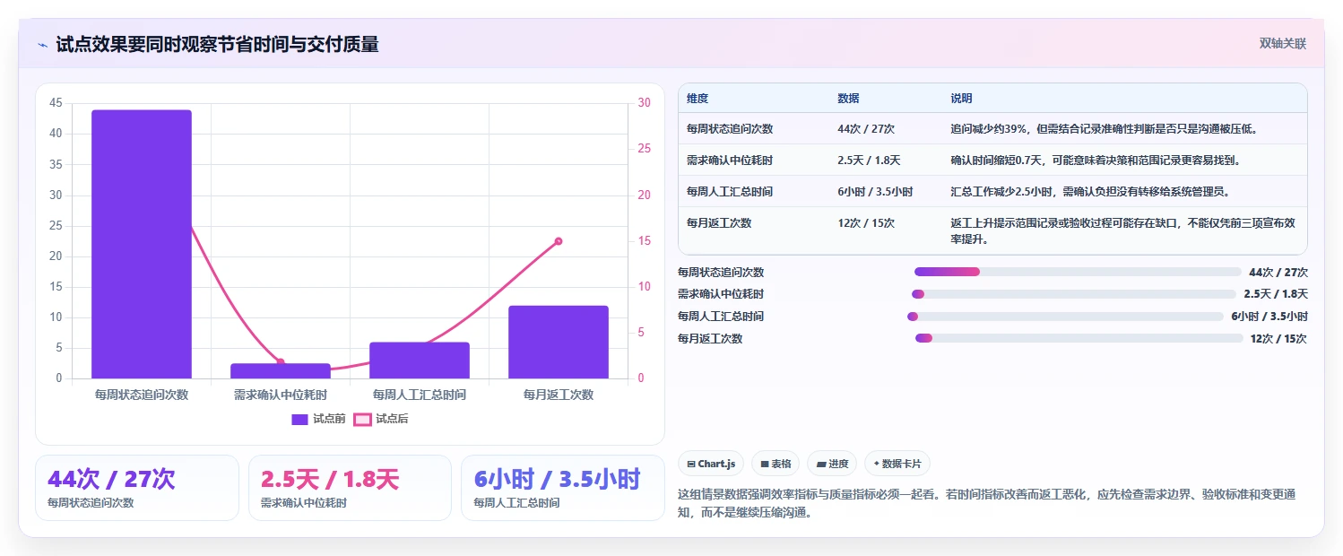2026年团队效率大提升:6款最佳团队软件team工具深度对比