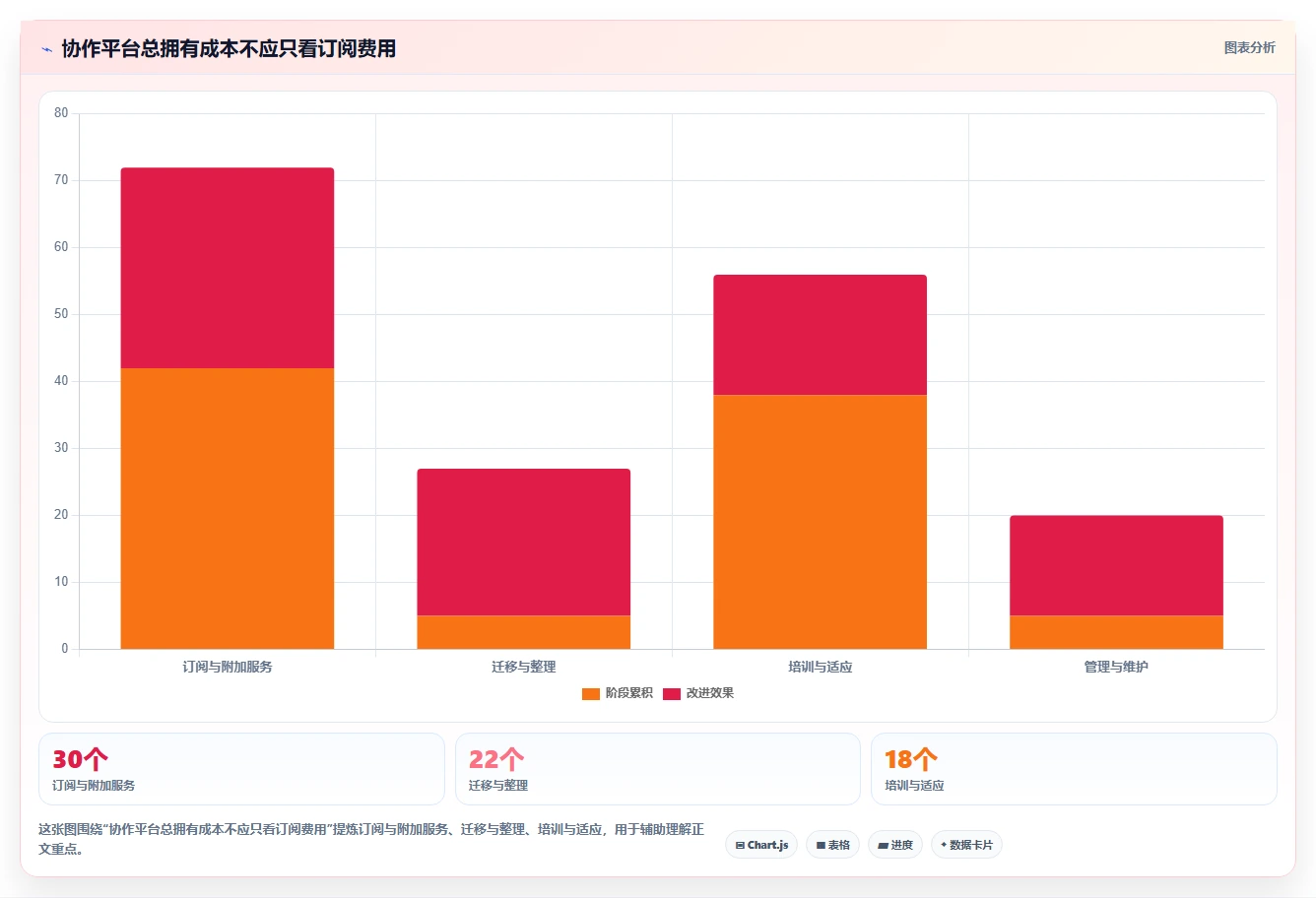 2026 年最值得关注的 8 大在线协作平台推荐