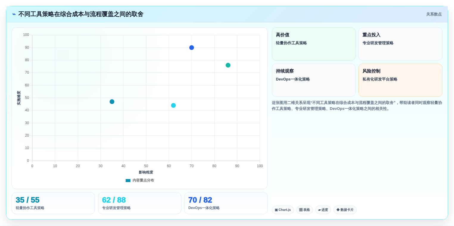 提升研发效率:2026年7款热门搭建管理系统工具推荐