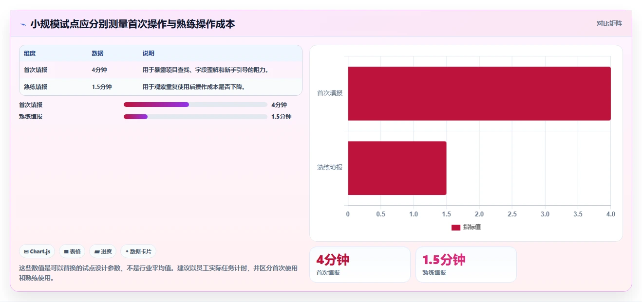 提升团队生产力:2026年度5款顶级手机端工时填报系统选型指南