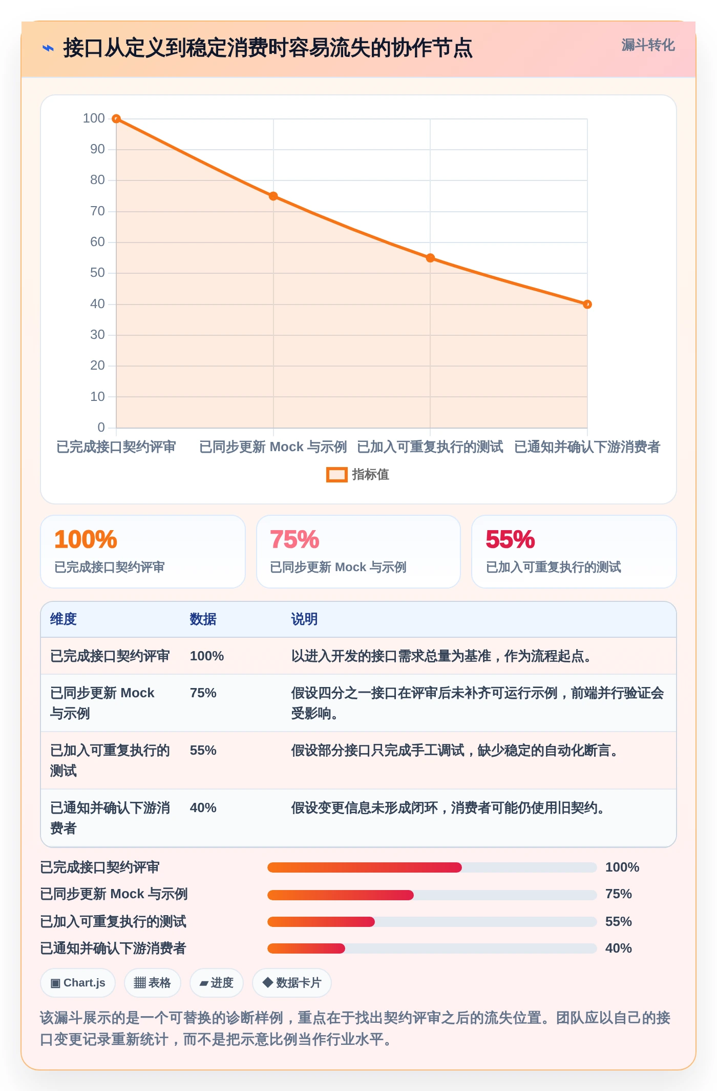 研发团队必备:2026年最受欢迎的5大好用的接口管理工具推荐
