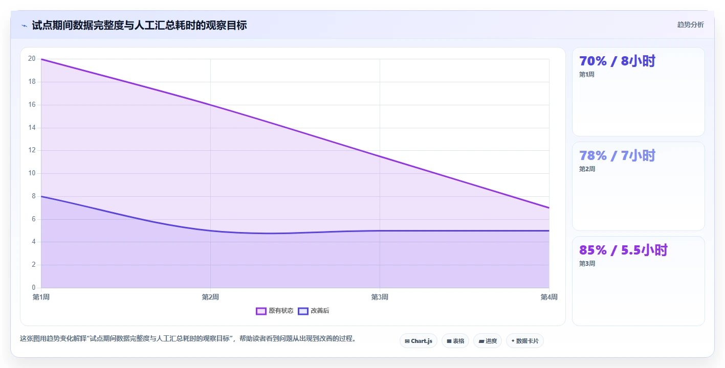 项目管理新趋势：2026年最受欢迎的5款统计表系统深度对比