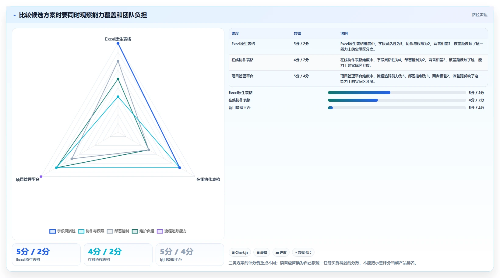 如何选择最适合你的excel编写项目计划工具?2026年最新选型指南