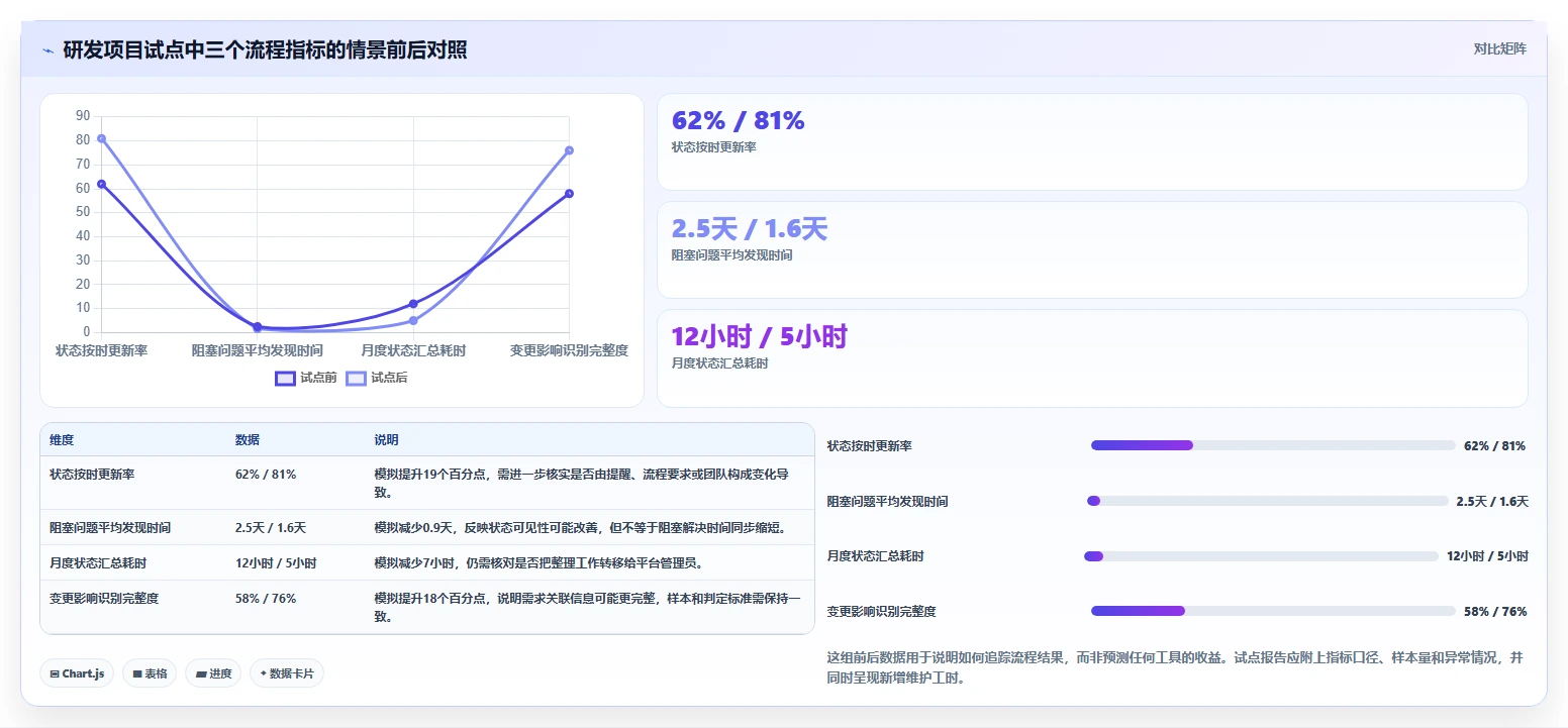 2026年必看:7大智能化项目管理平台工具对比分析