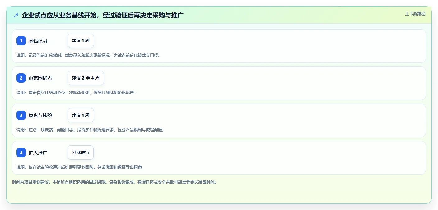 2026年值得关注的12款在线项目协作工具：企业选型指南