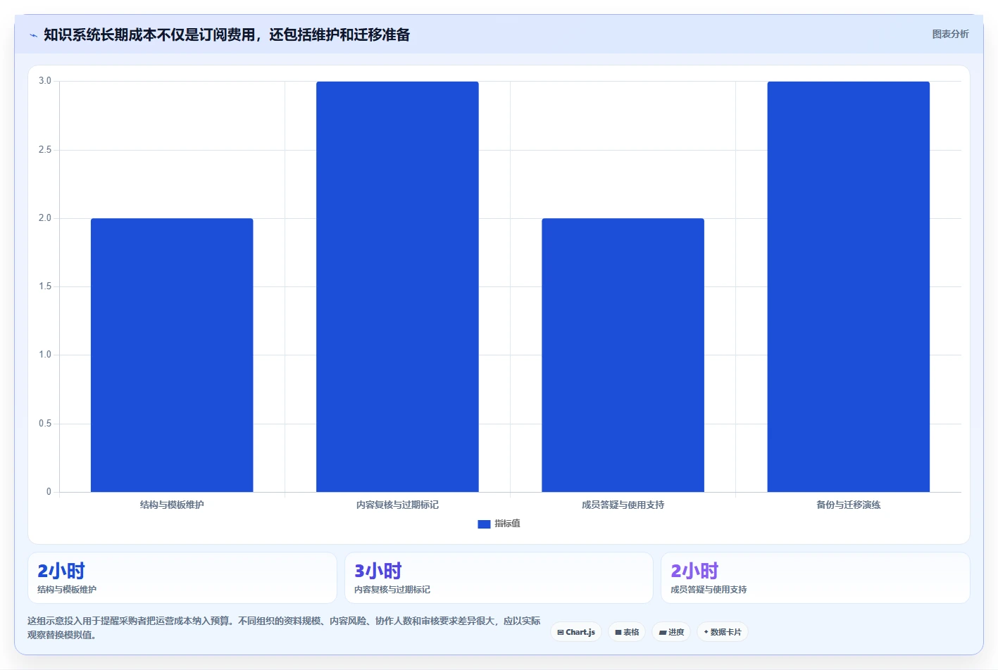 2026年效率革命:6款顶级系统知识架构软件全面对比