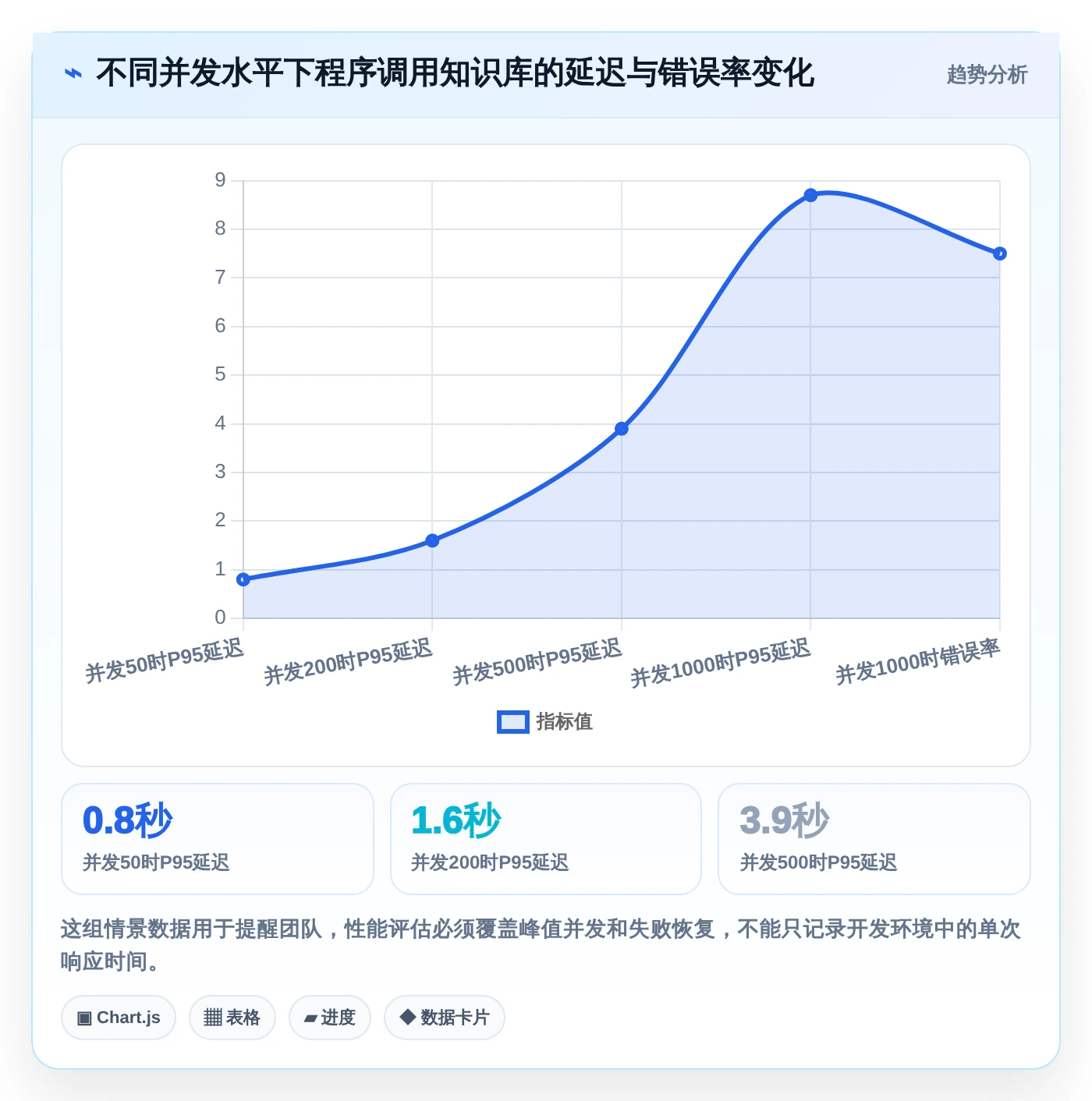 如何选择最适合你的程序调用知识库？2026年研发团队必读选型指南