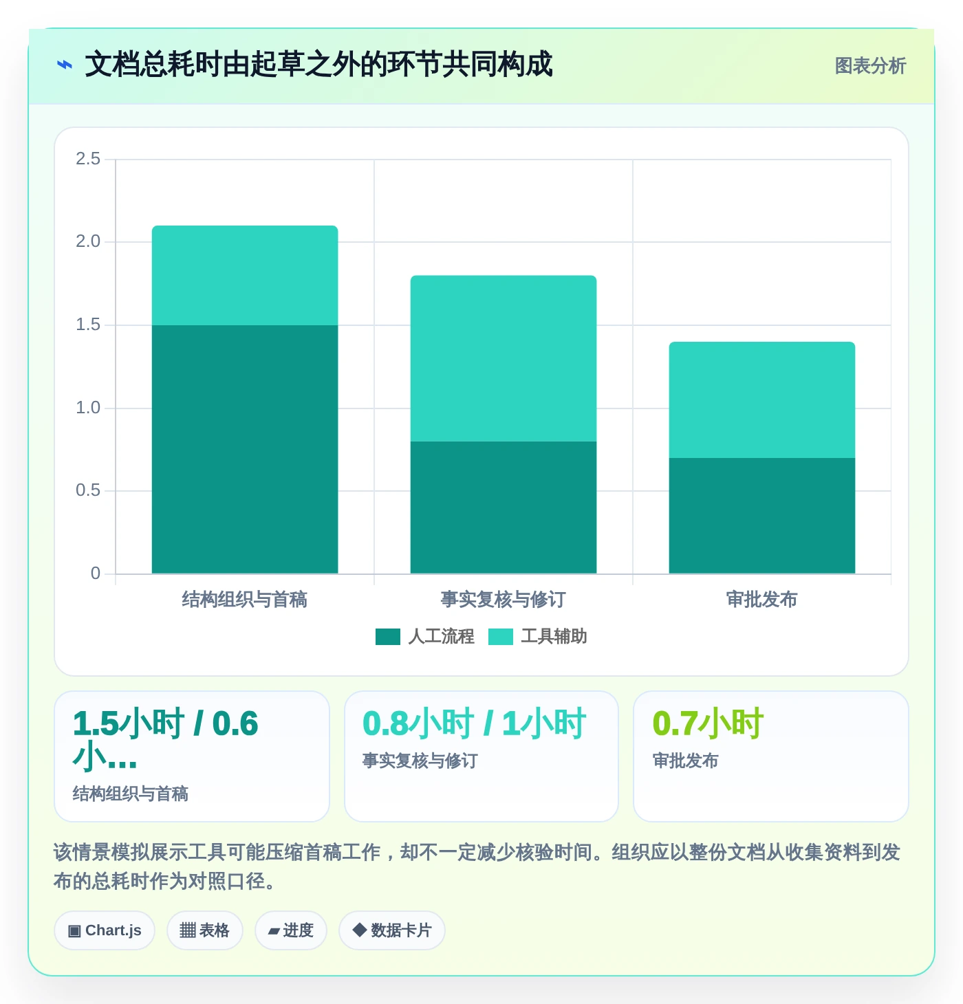 2026年效率革命：6款顶级自动生成文档的软件工具深度对比