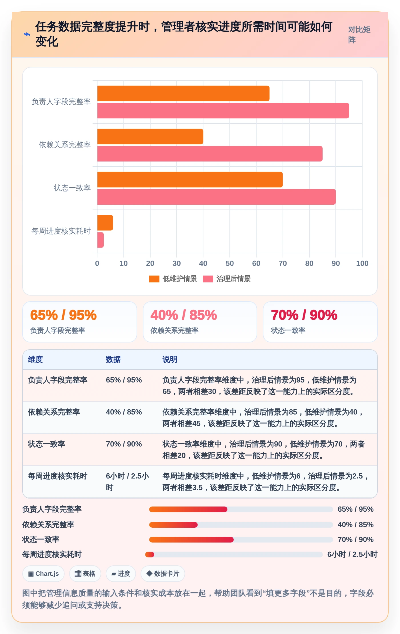提升团队协作:2026年不可错过的7款进度计划表软件推荐