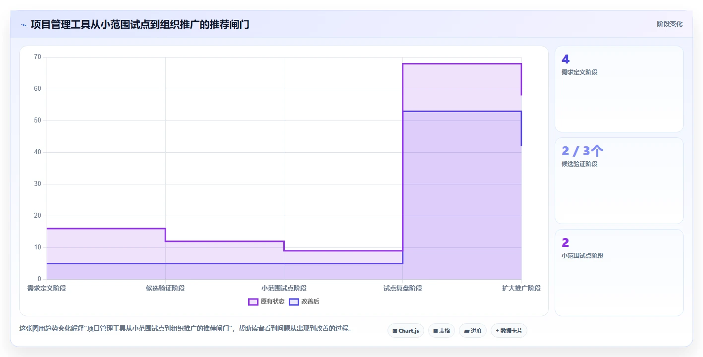 2026年项目管理利器：6款顶级显示进度的软件全面对比