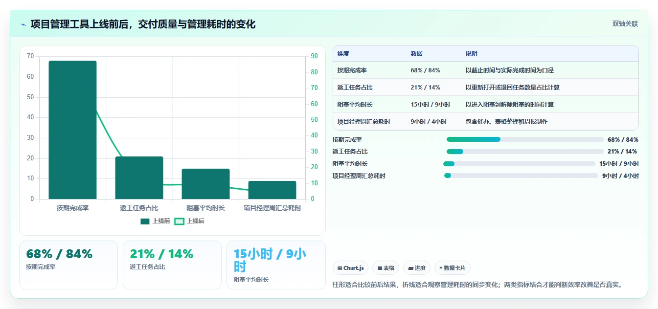 2026年效率革新：6款顶级时间任务工具全面对比