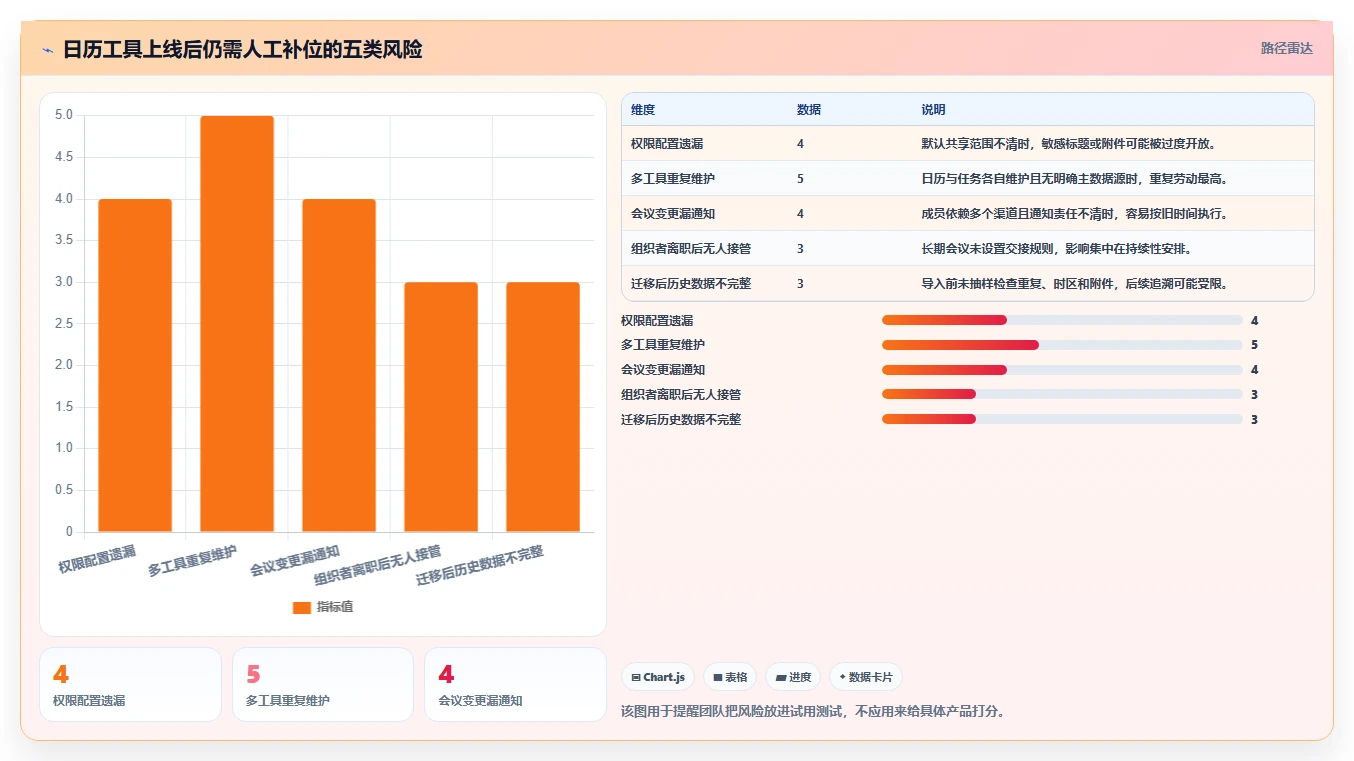 提升团队协作:2026年最佳日程日历管理软件TOP5