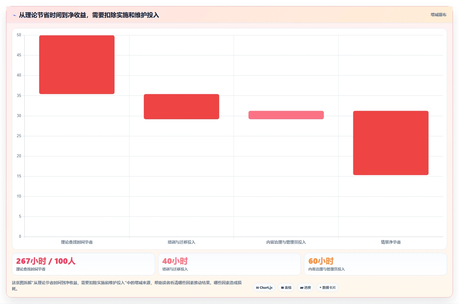 提升团队效率！8大搜索知识库工具推荐（2026版）