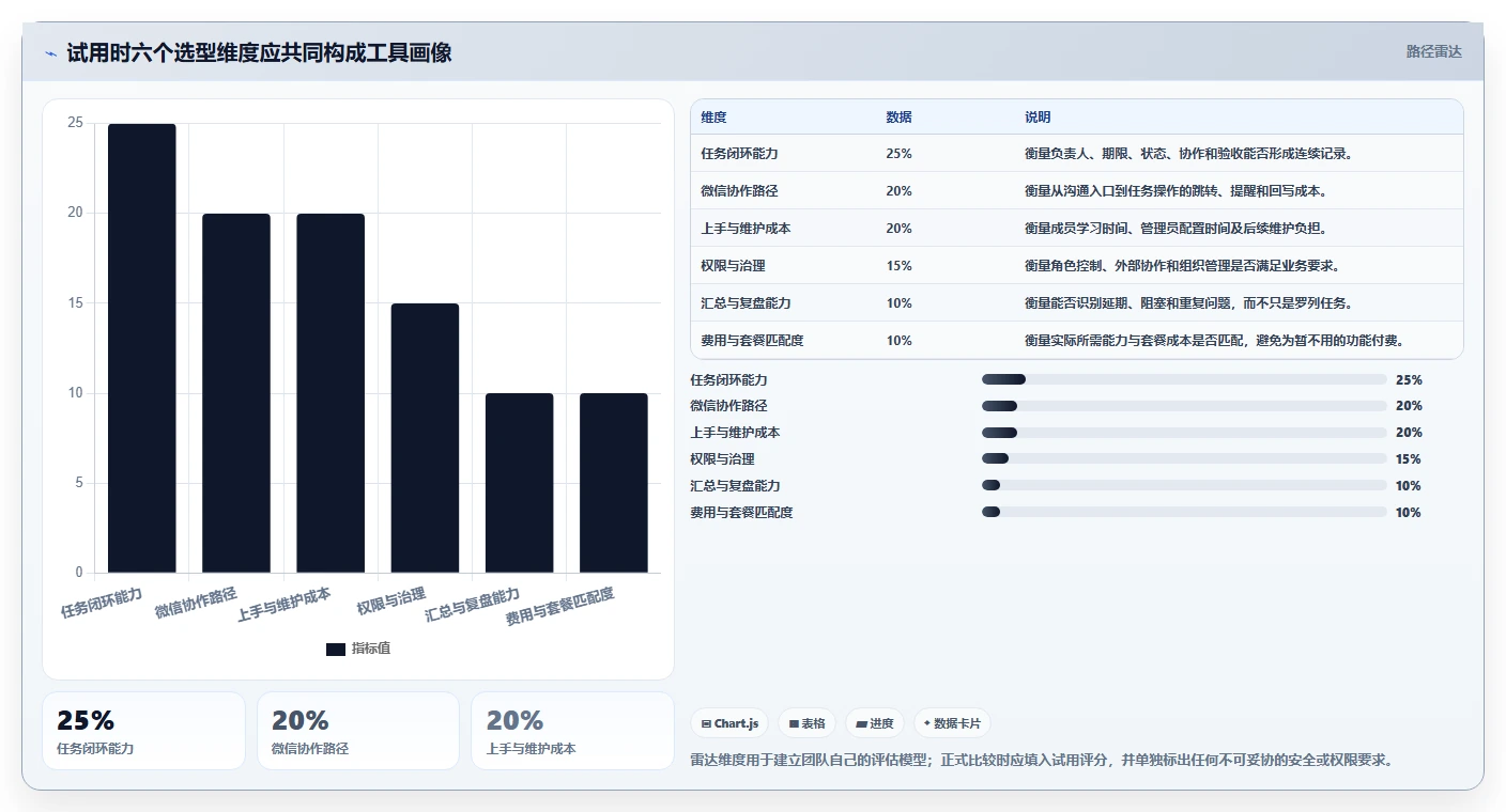 提升协作效率：2026年最值得尝试的5大微信团队任务管理神器