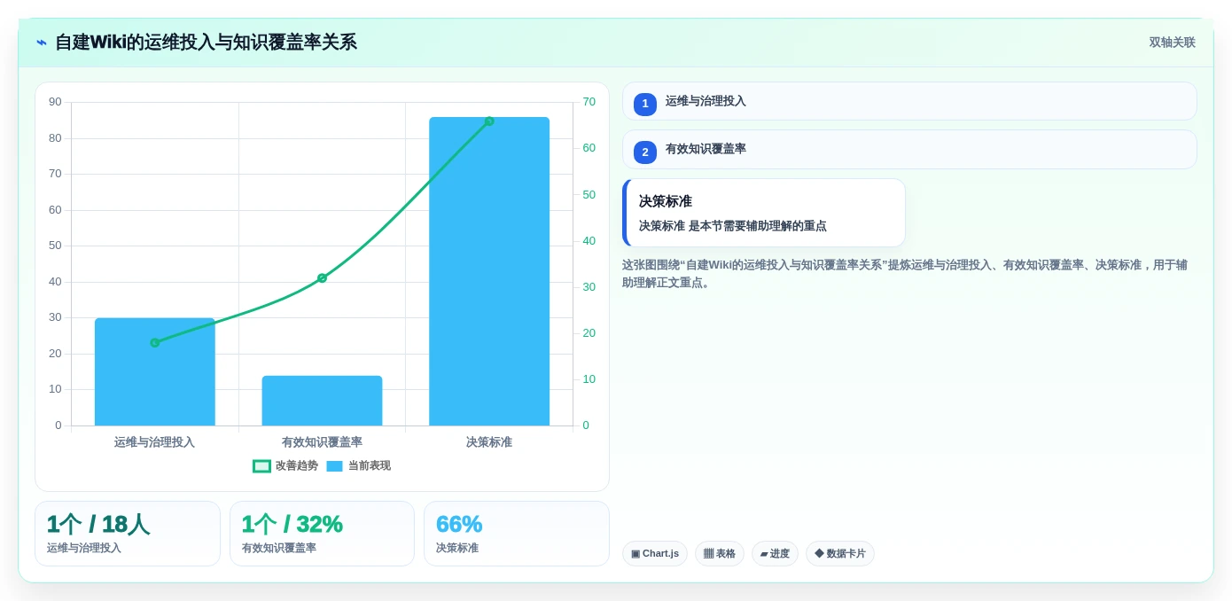 打造高效团队协作:2026年最佳wiki开发工具top5推荐