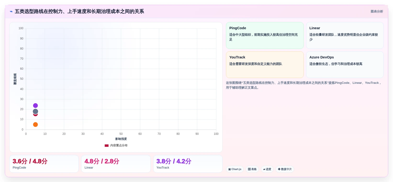 提升研发效率:2026年最值得尝试的5款Jira代替方案