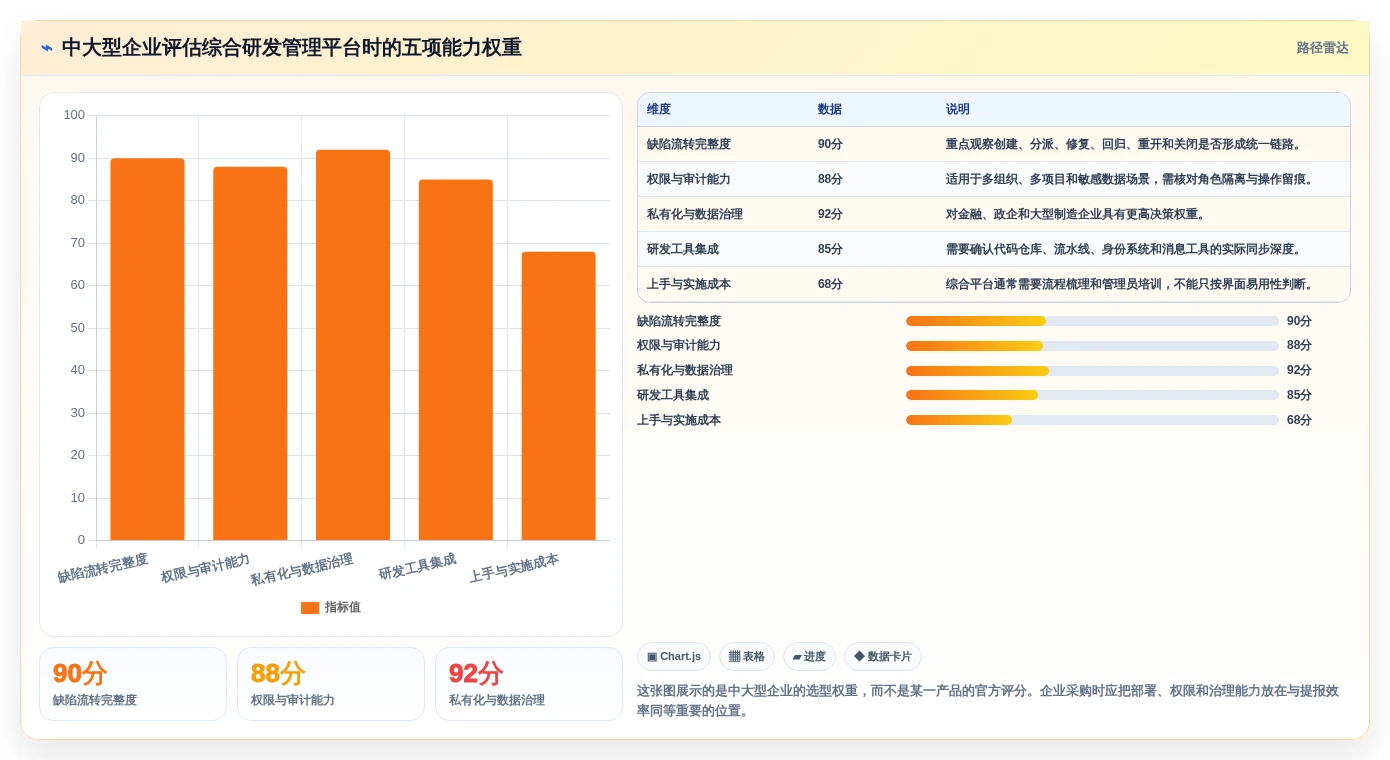 研发团队效率神器:2026年度7款顶级bug上传系统工具盘点