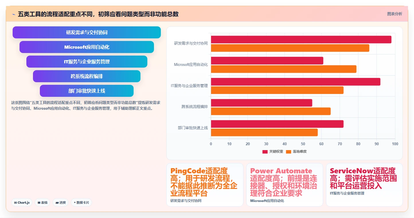 项目经理必看：2026年5款革新企业流程管理软件深度分析