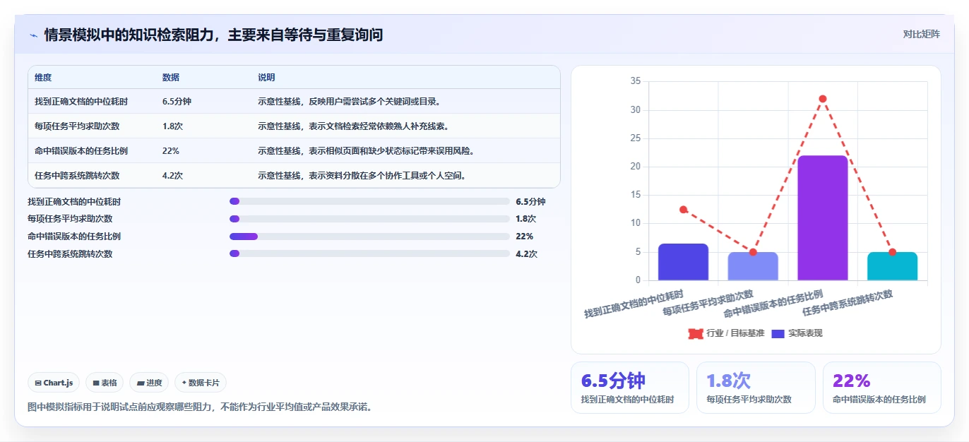 提升团队协作:2026年最值得投资的5款研发知识管理平台