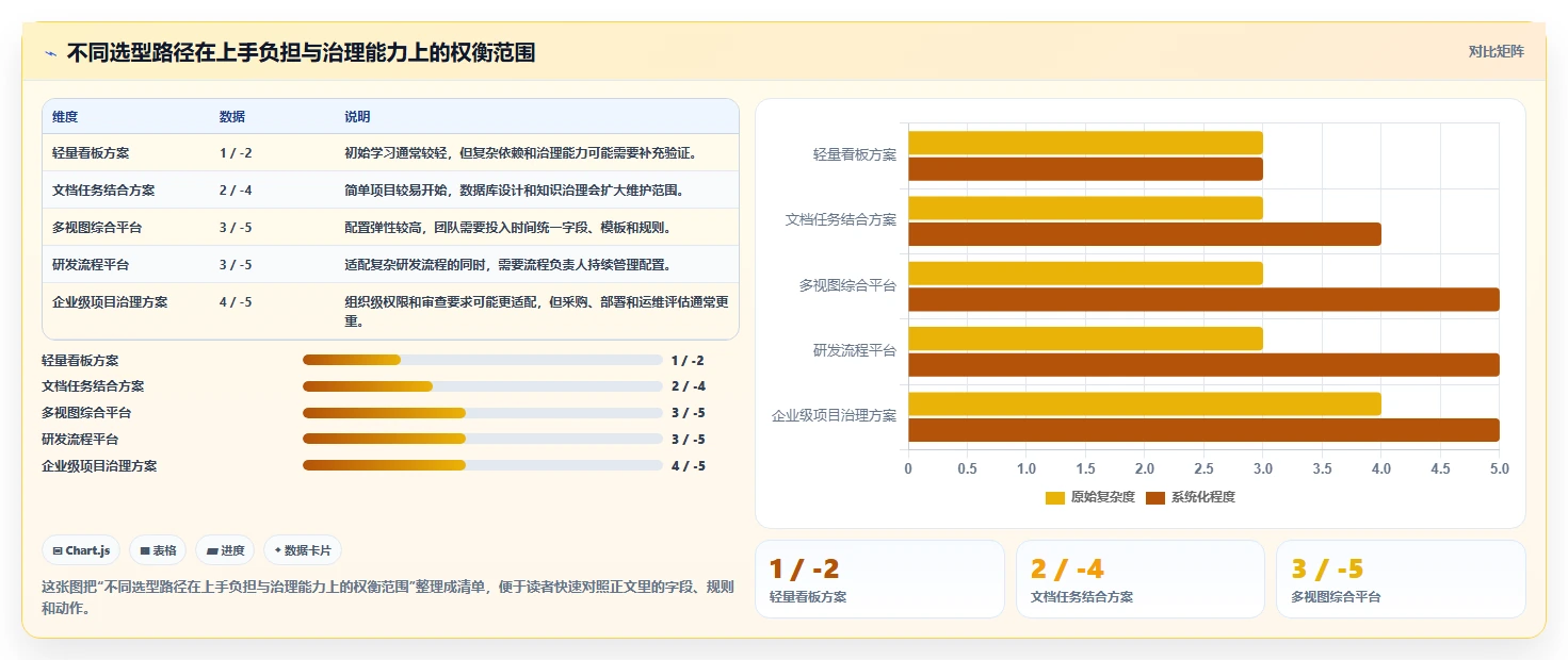 提升团队协作:2026年7款突破性在线版项目管理工具盘点
