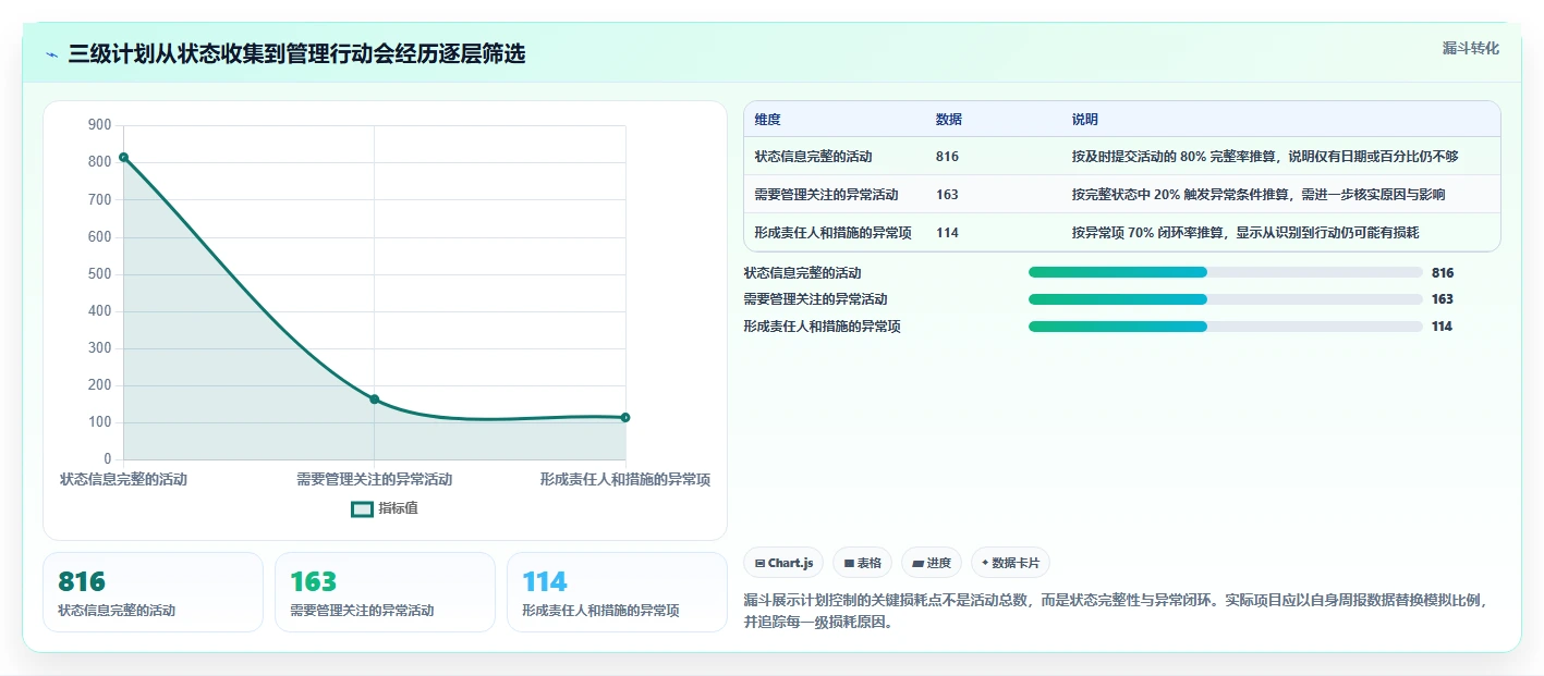 2026年项目管理利器:8款顶级三级进度计划软件全面对比