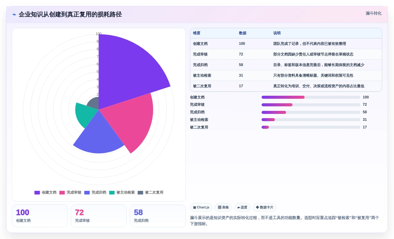 2026年效率革新:6大建立文档工具全面对比