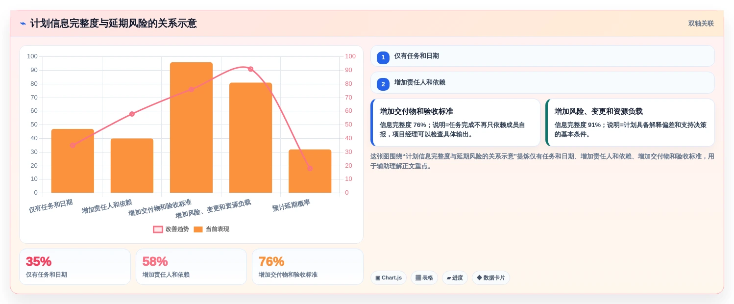 2026年项目管理全流程工具与技术指南:从启动到收尾的实用选型方案