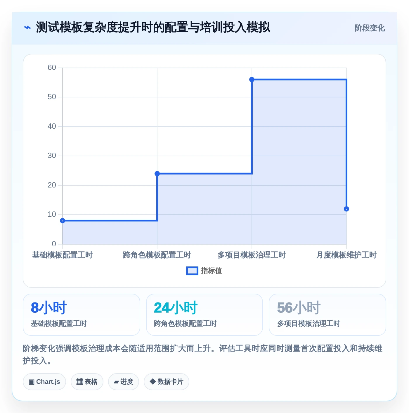 如何选择理想的测试系统模板？2026年8款热门工具深度分析