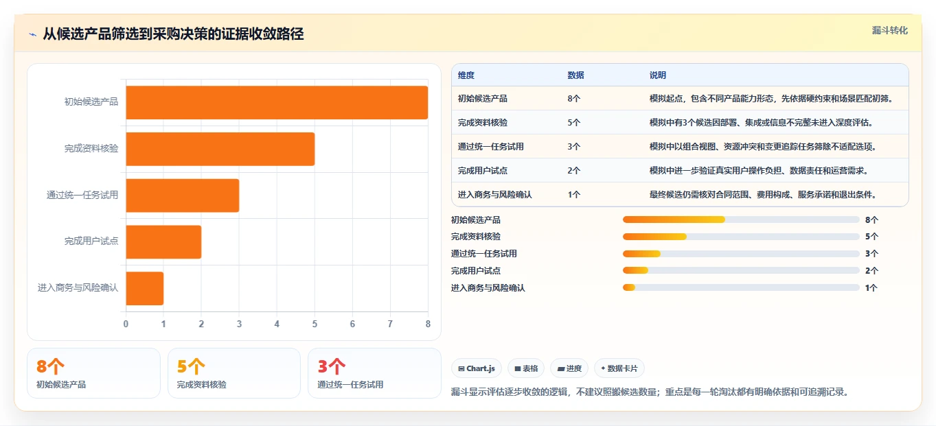 项目集管理软件怎么选?2026年主流PPM工具横评与避坑指南