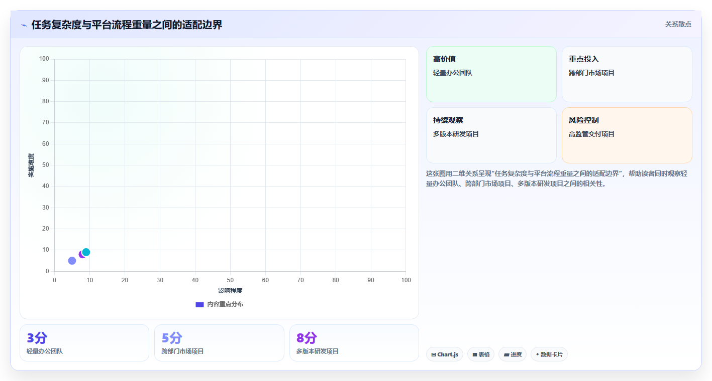 远程办公新趋势:2026年最受欢迎的5款团队协同平台推荐