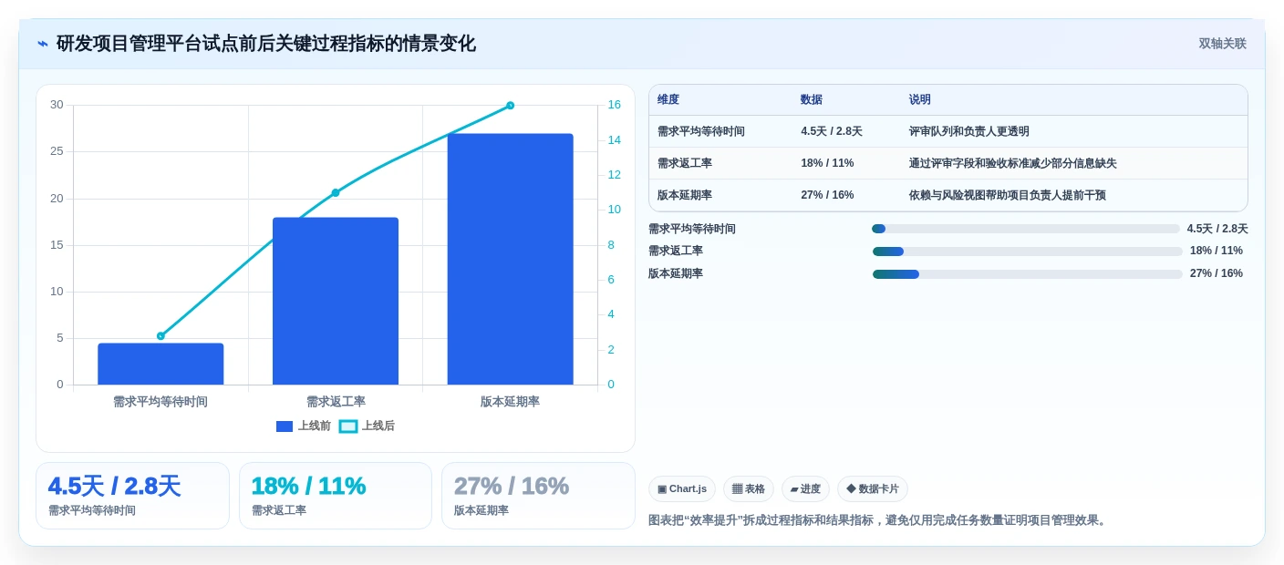 2026年效率之选:6款好用的项目协作软件全面对比