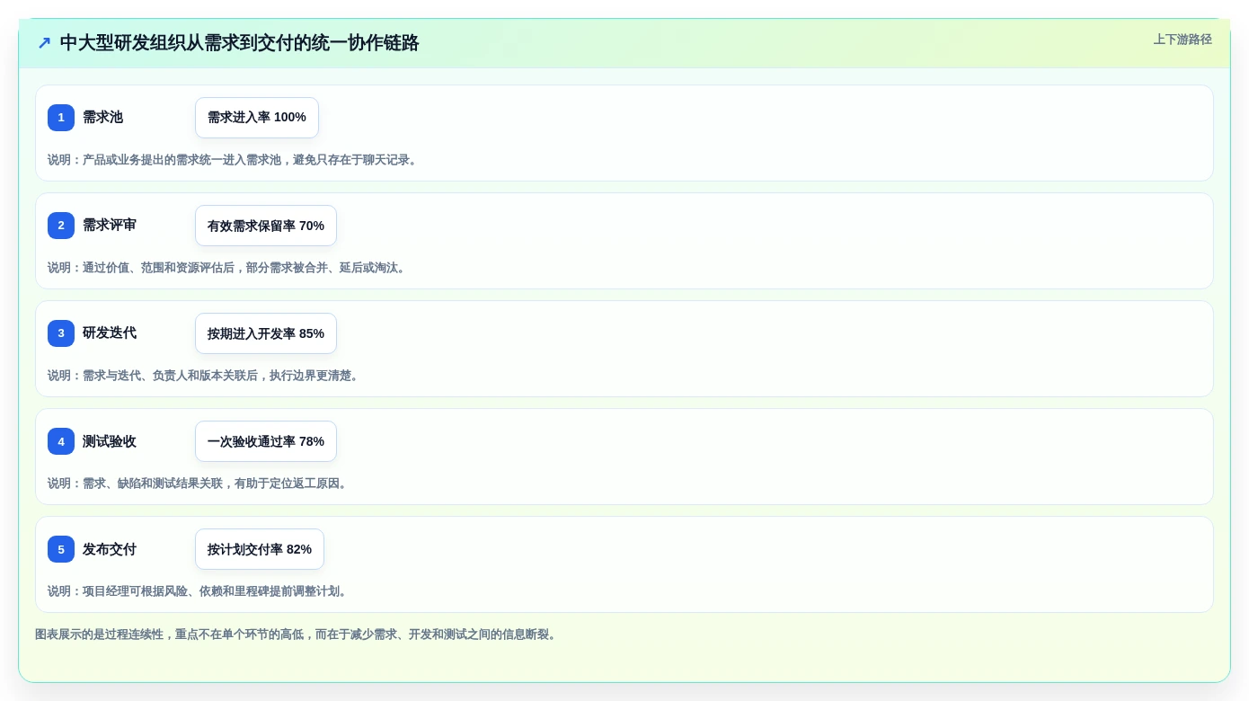 项目经理必看:2026年最具性价比的5款docker项目管理软件盘点