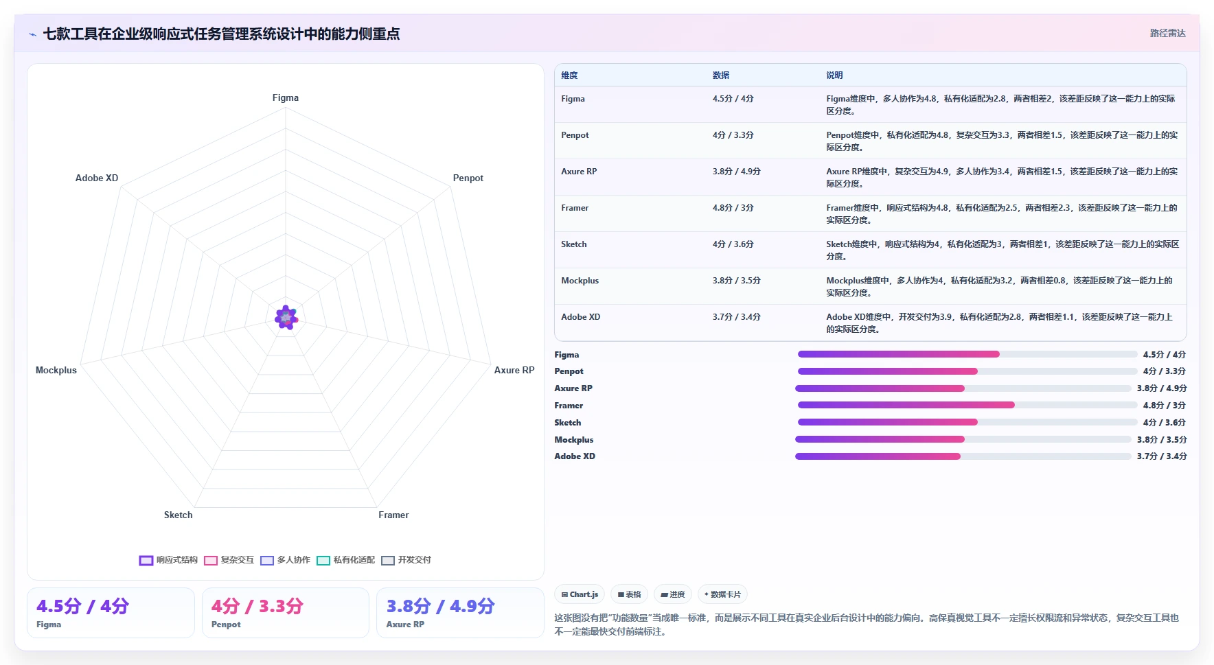 2026年必看：7款顶级响应式任务管理系统页面设计工具全面对比