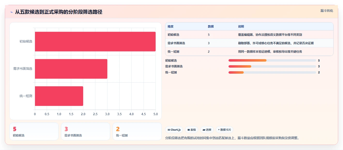 选对工具事半功倍:2026年最值得投资的5大本体管理工具对比