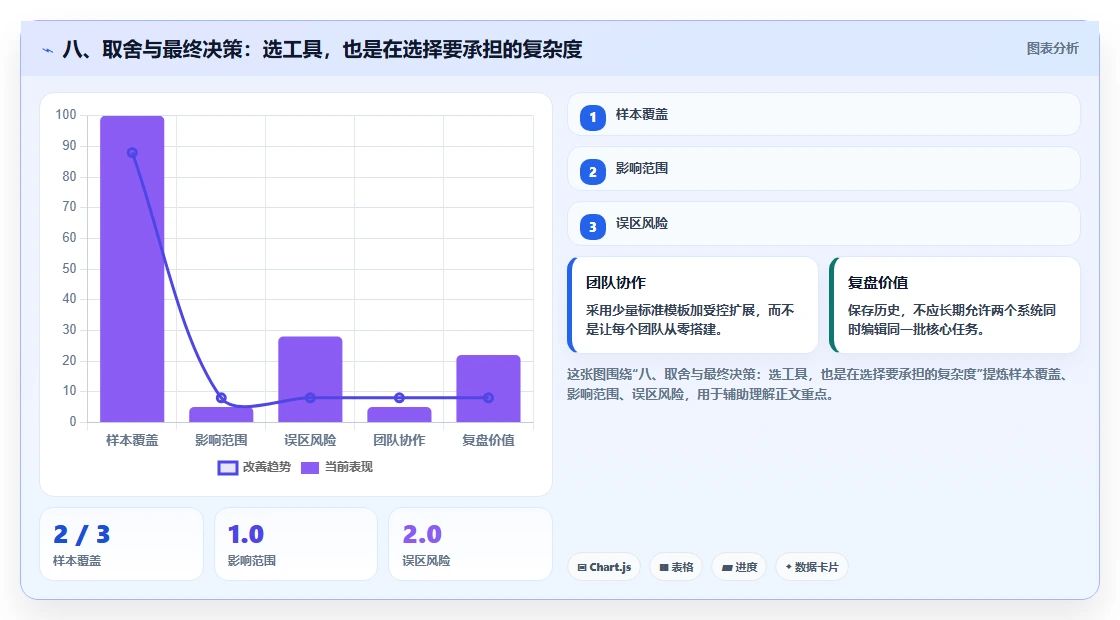 八、取舍与最终决策：选工具，也是在选择要承担的复杂度