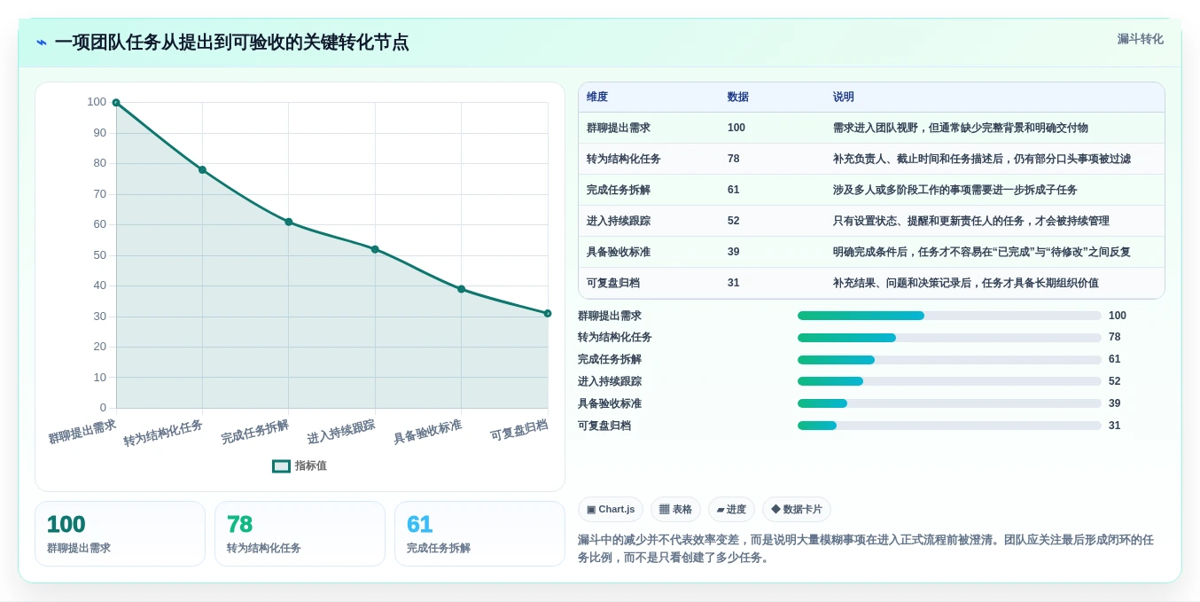 提升协作效率:2026年度8款最佳团队待办软件全面评测