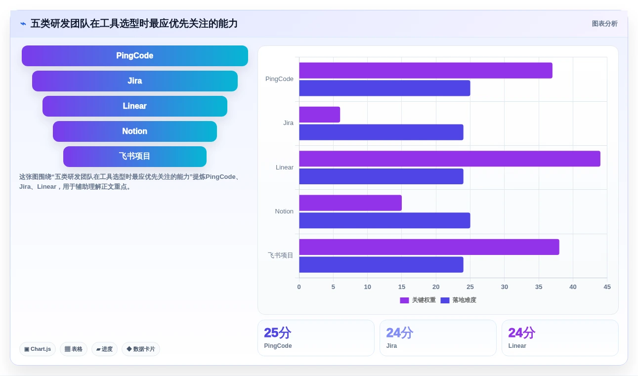 提升研发效率：2026年最值得投资的5款项目管理和协作工具