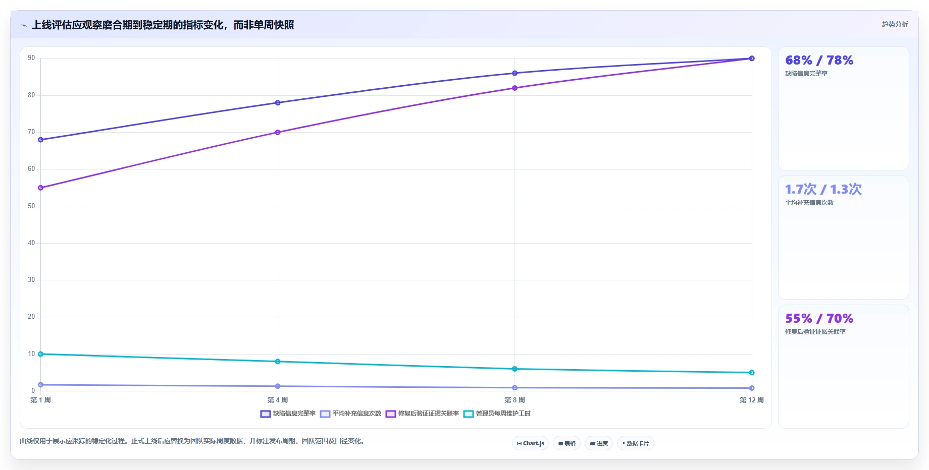 研发团队必备:2026年最受欢迎的5大测试bug记录系统推荐