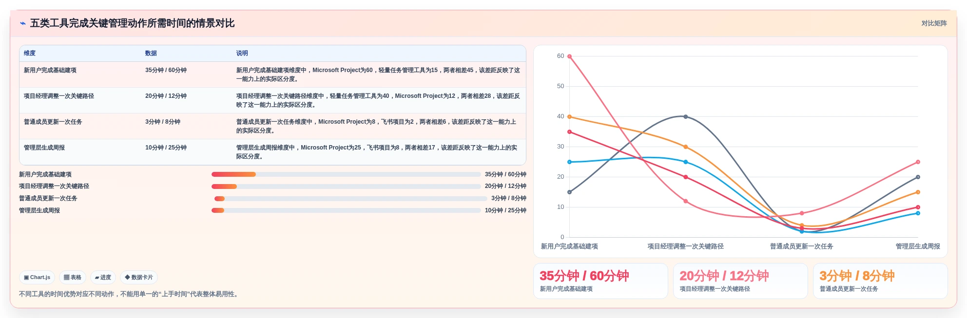 2026年项目管理革新:5大维达进度软件工具深度对比
