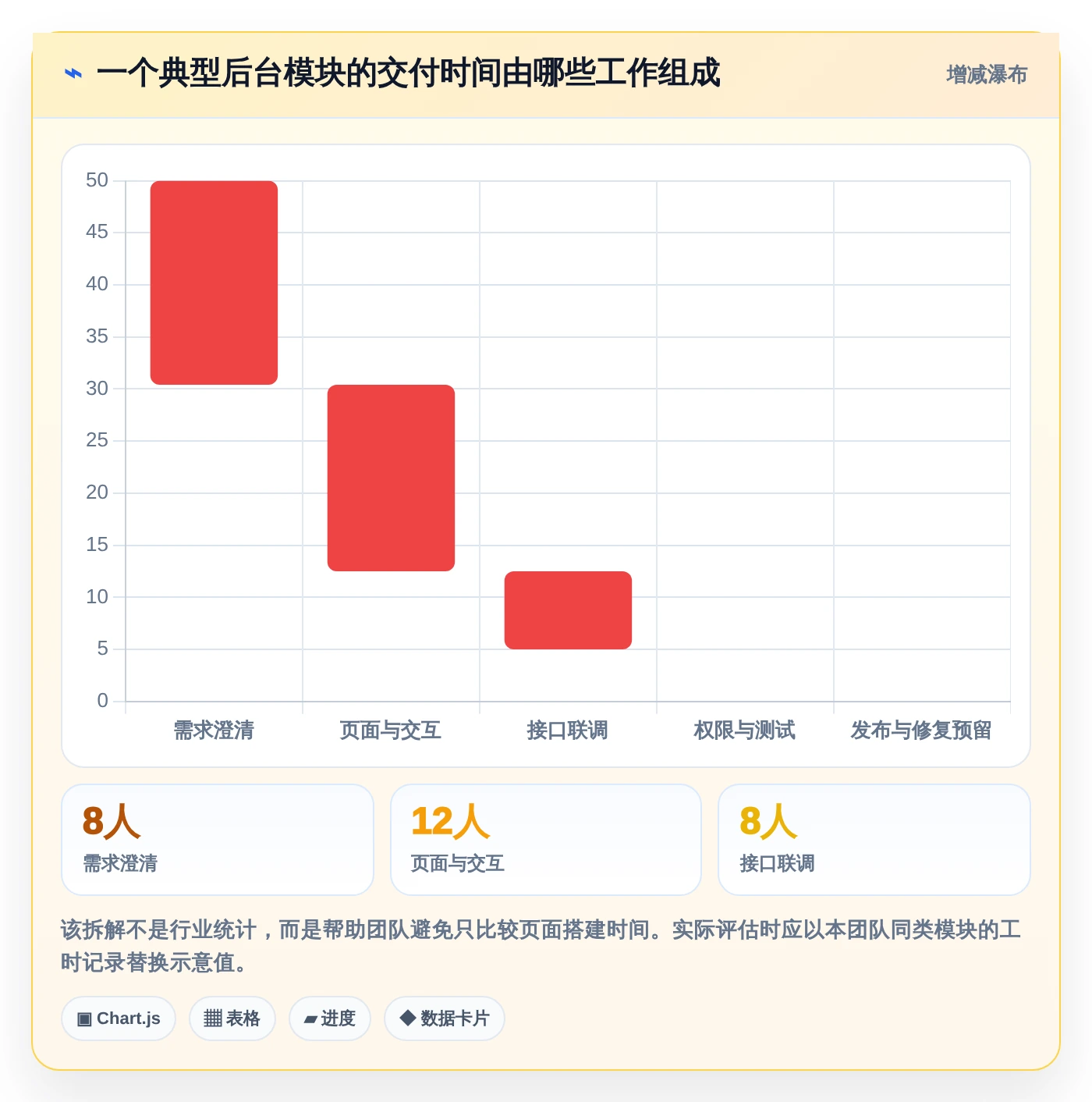 2026年前端搭建后台管理系统大比拼:6款顶级工具助你效率倍增