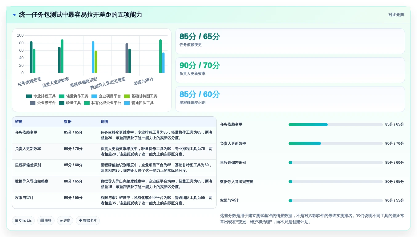 2026年效率之选:6款顶级任务进度网络图软件全面对比