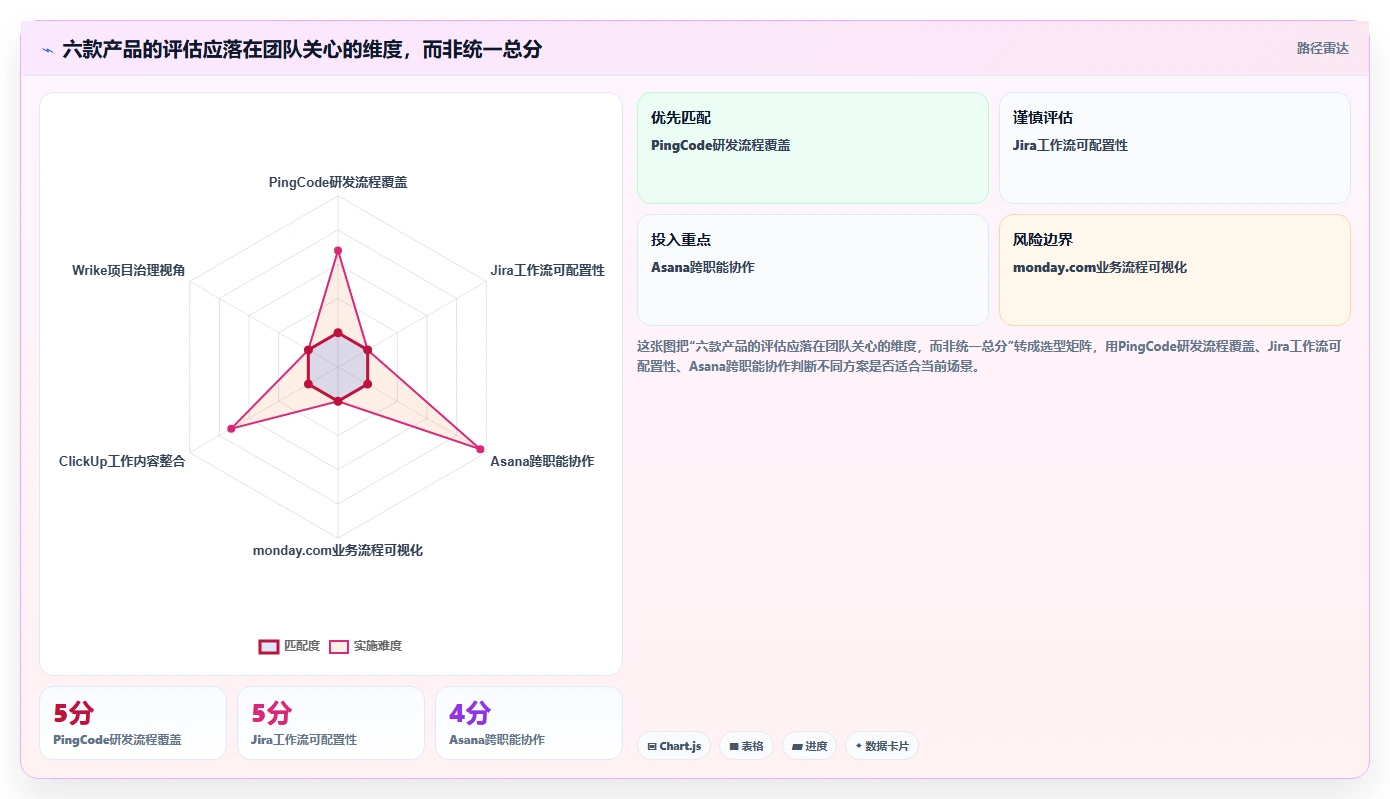 2026年项目管理信息平台大比拼:6款顶级工具助你提升效率